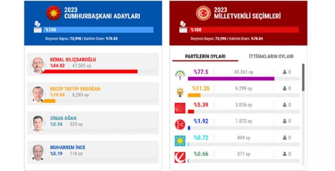 Nusaybin